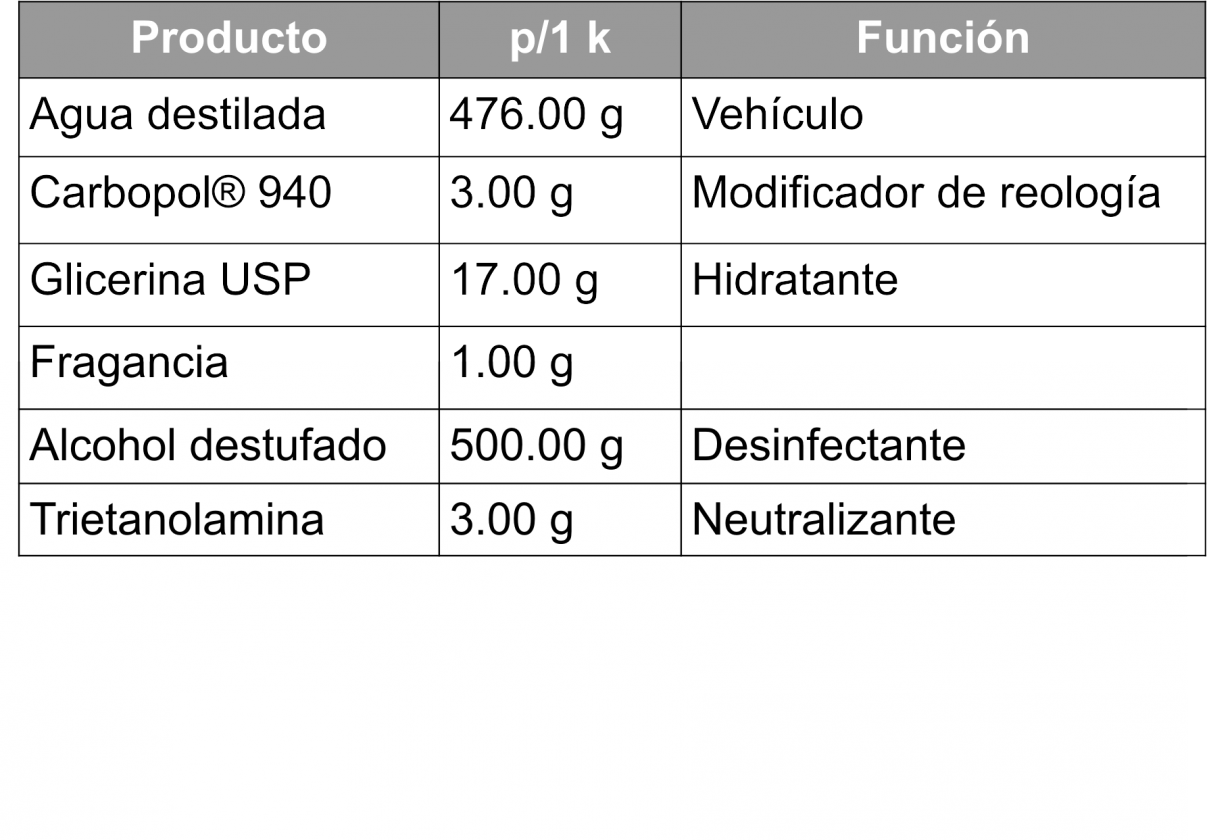 Prepare en casa: gel antibacterial - COSBLOG